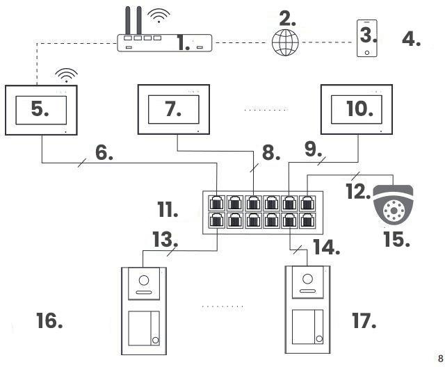 Système de portier vidéo IP VIDOS Z02