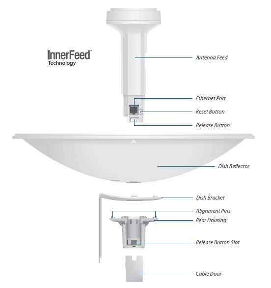 UBIQUITI POWERBEAM M5 - PBE-M5-400