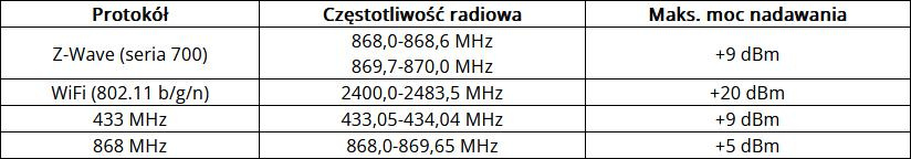 Bedienfeld Nice Yubii Home YH-001