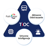 Kamera IP TiOC Duo Dahua IPC-PFW3849S-A180-E2-AS-PV-0280B