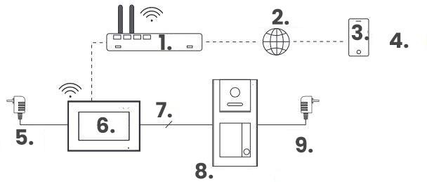 Système de portier vidéo IP VIDOS Z02