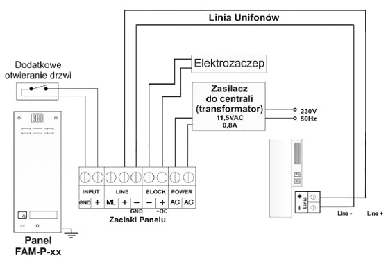 ACO FAM-P-1NPACC under-plaster panel 1-locator read. brel.