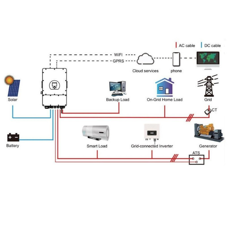 Three-phase hybrid inverter 8KW V-TAC (DEYE) ON/OFF GRID SUN-8K-SG04LP3-EU 10 Years Warranty