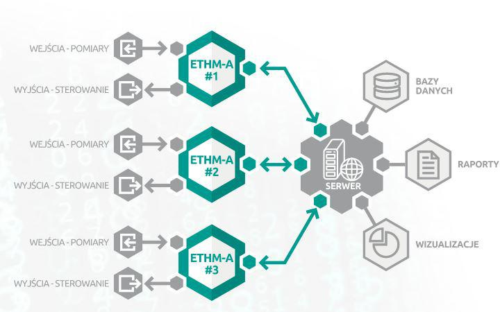 MODULE DE SURVEILLANCE UNIVERSEL PAR SATELLITE ETHM-A