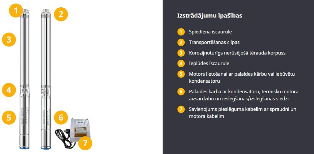 Wilo Actun INITIAL pompă submersibilă 3.03-31-230 50 B P 2