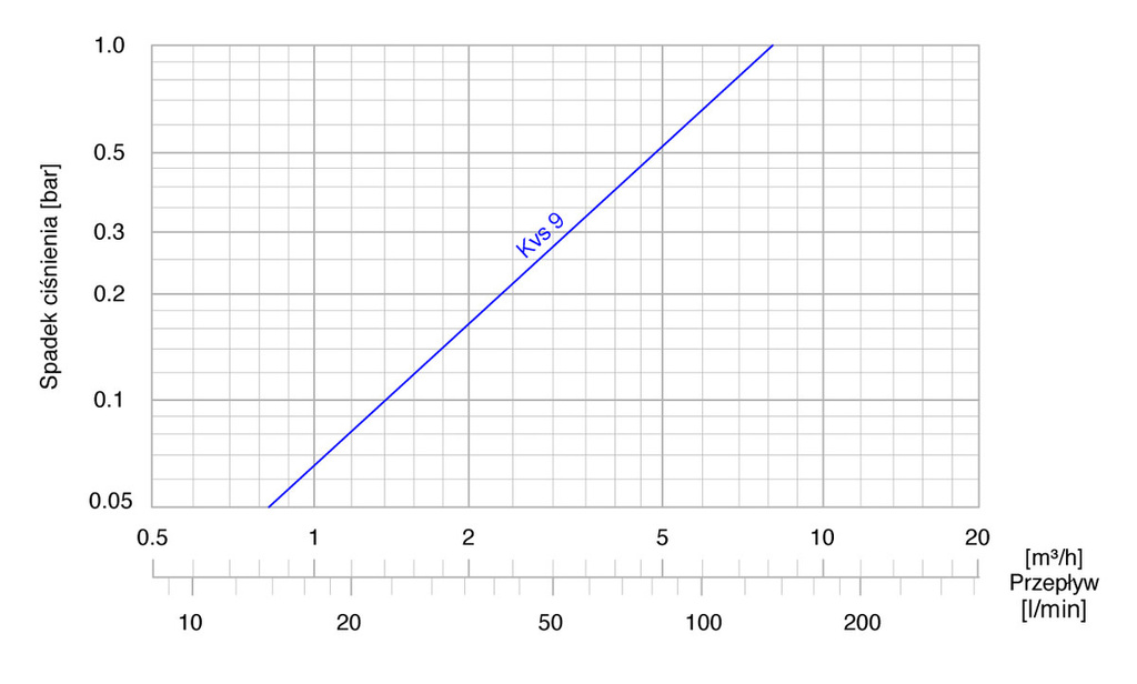 Afriso ATV 335 DN25 Rp1 kvs9 55°C