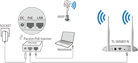 TP-Link TL-WA801N Wireless N300 Wi-Fi Access Point (Point d'accès Wi-Fi sans fil N300)