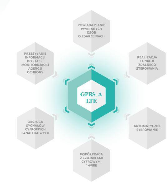 SATELLITEN GPRS-A LTE ÜBERWACHUNGSMODUL (INKL. GEHÄUSE UND ANTENNE)