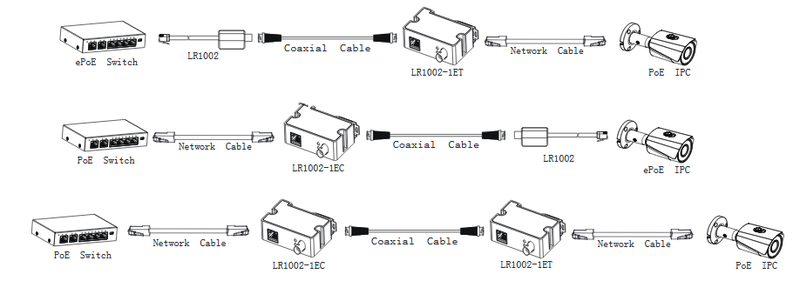 DAHUA EOC LR1002-1ET TRANSMITTER