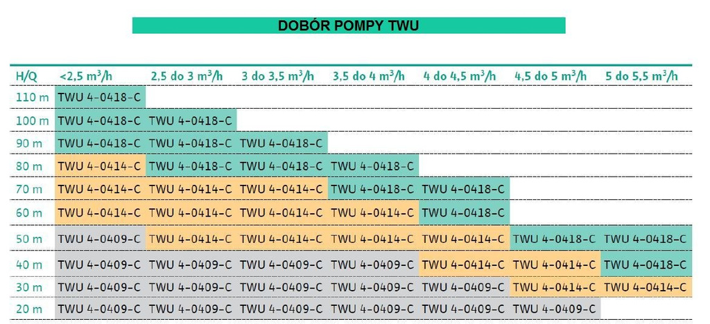 Pompe submersible Wilo-Sub TWU 4-0409-C EM