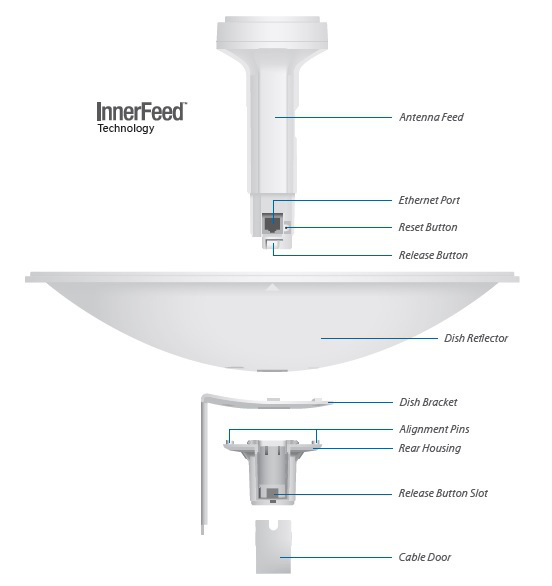 UBIQUITI NANOBEAM M5 - NBE-M5-16