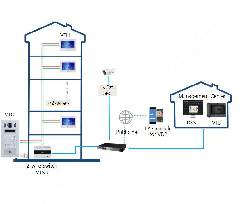 Dahua Kamera-Modul VTO4202FB-P-S3