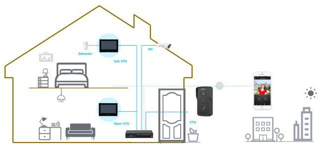 Système de portier vidéo DAHUA KTP03