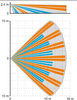 SATEL Detector de movimiento PIR+MW Slim-Dual