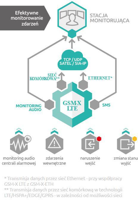 SATELLITEN-KOMMUNIKATIONSMODUL GSM-X LTE (INKL. GEHÄUSE UND ANTENNE)