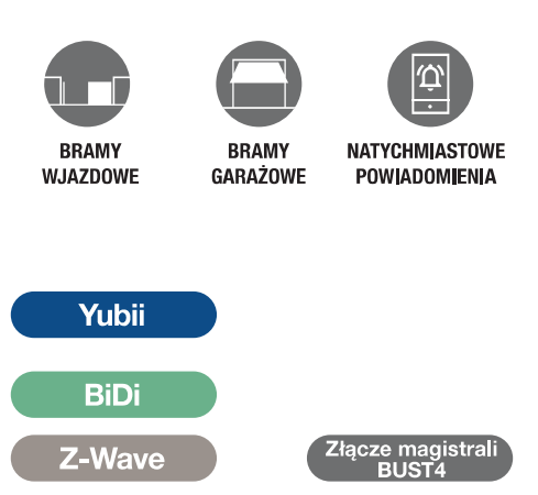 NICE IBT4ZWAVE Schnittstelle