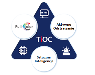 TiOC 3.0 Cámara IP Dahua IPC-HDW3549H-ZAS-PV-27135-S5