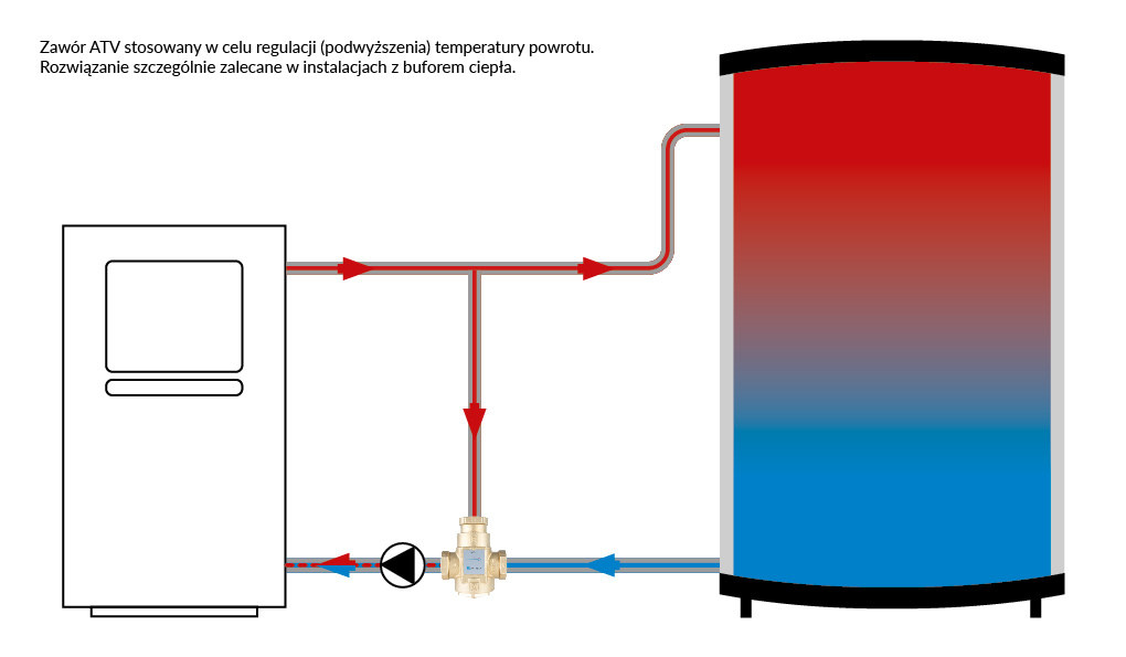 Afriso ATV 335 DN25 Rp1 kvs9 55°C