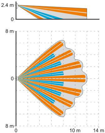 SATEL Dual PIR+MW Motion Detector Slim-Dual-Luna-PET