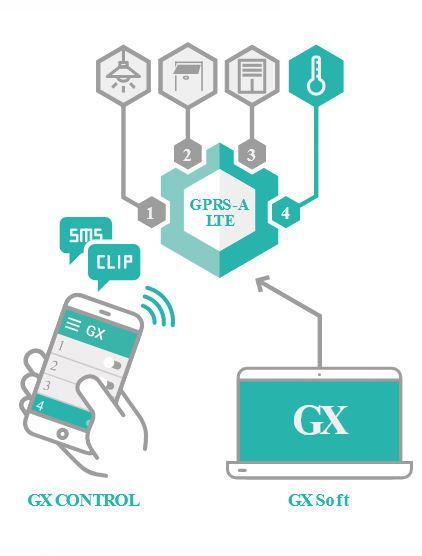 SATEL MODUŁ MONITORUJACY GPRS-A LTE (W ZESTAWIE Z OBUDOWĄ I ANTENĄ)