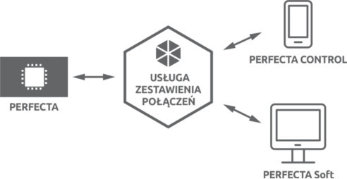 SATELLITE PERFECTA 32 SET (HAUPTPLATINE, ANTENNE, GEHÄUSE)