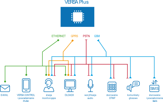 SATELLITE MOTHERBOARD VERSA PLUS