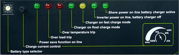 Měnič VOLT POLSKA Power Sinus 3KW 12V 3000W/9000W