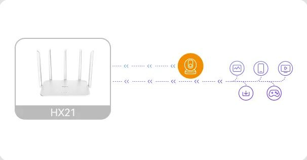 Router Wi-Fi de doble banda Imou HX21