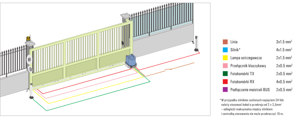 Kit d'automatisation pour portail coulissant Nice ROBUS 1000 MyGO jusqu'à 1000 kg